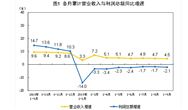 国家统计局：1-9月，仪器仪表制造业、废弃资源